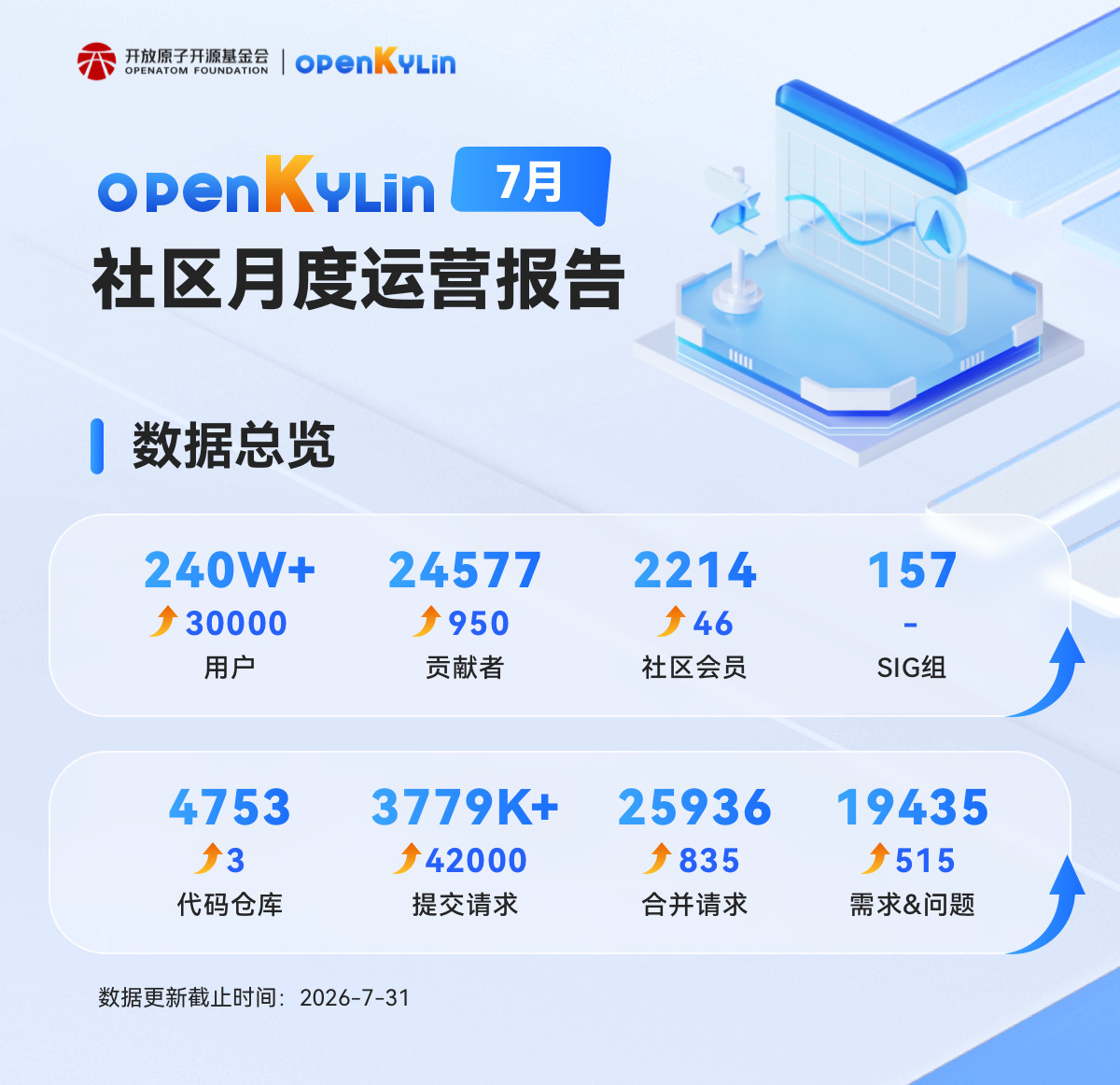 openKylin - 开放麒麟 - openkylin