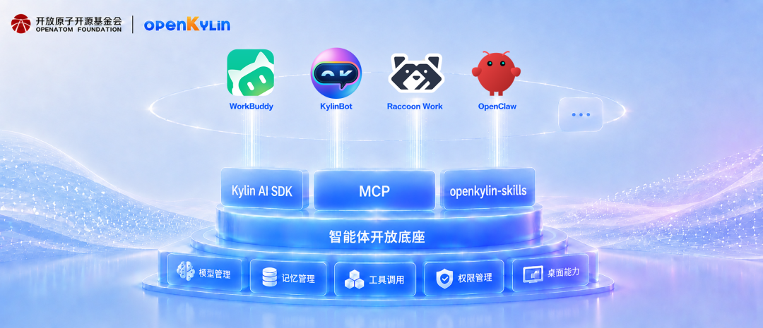 openKylin - 开放麒麟 - openkylin openKylin - 开放麒麟 - openkylin