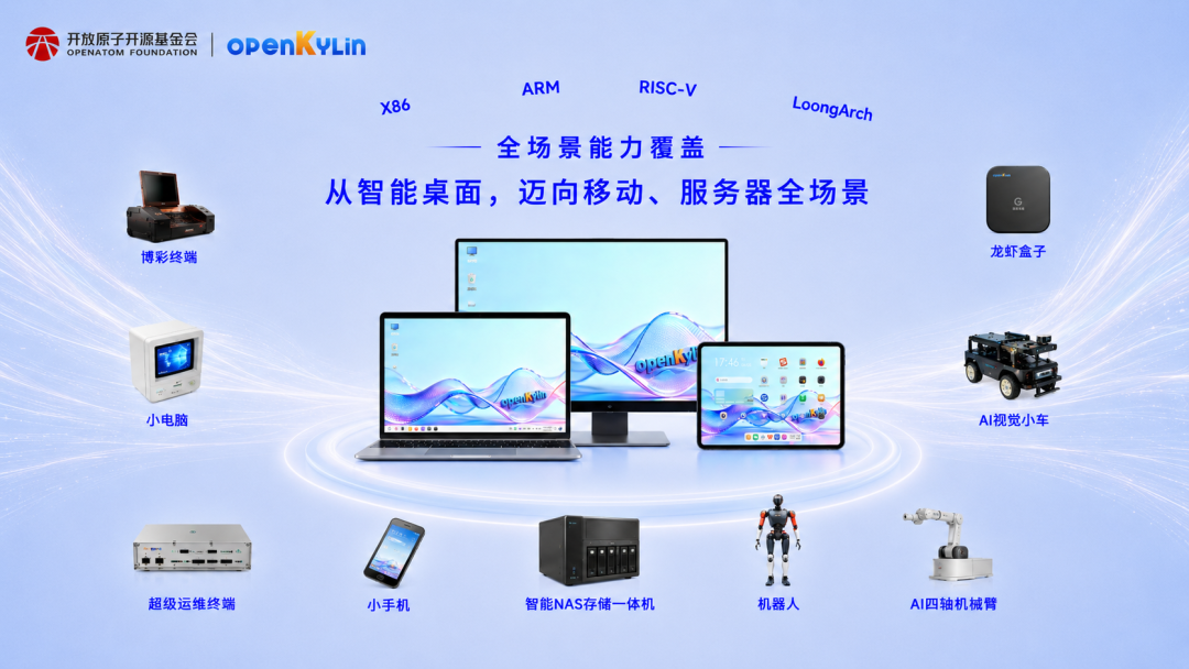 openKylin - 开放麒麟 - openkylin openKylin - 开放麒麟 - openkylin