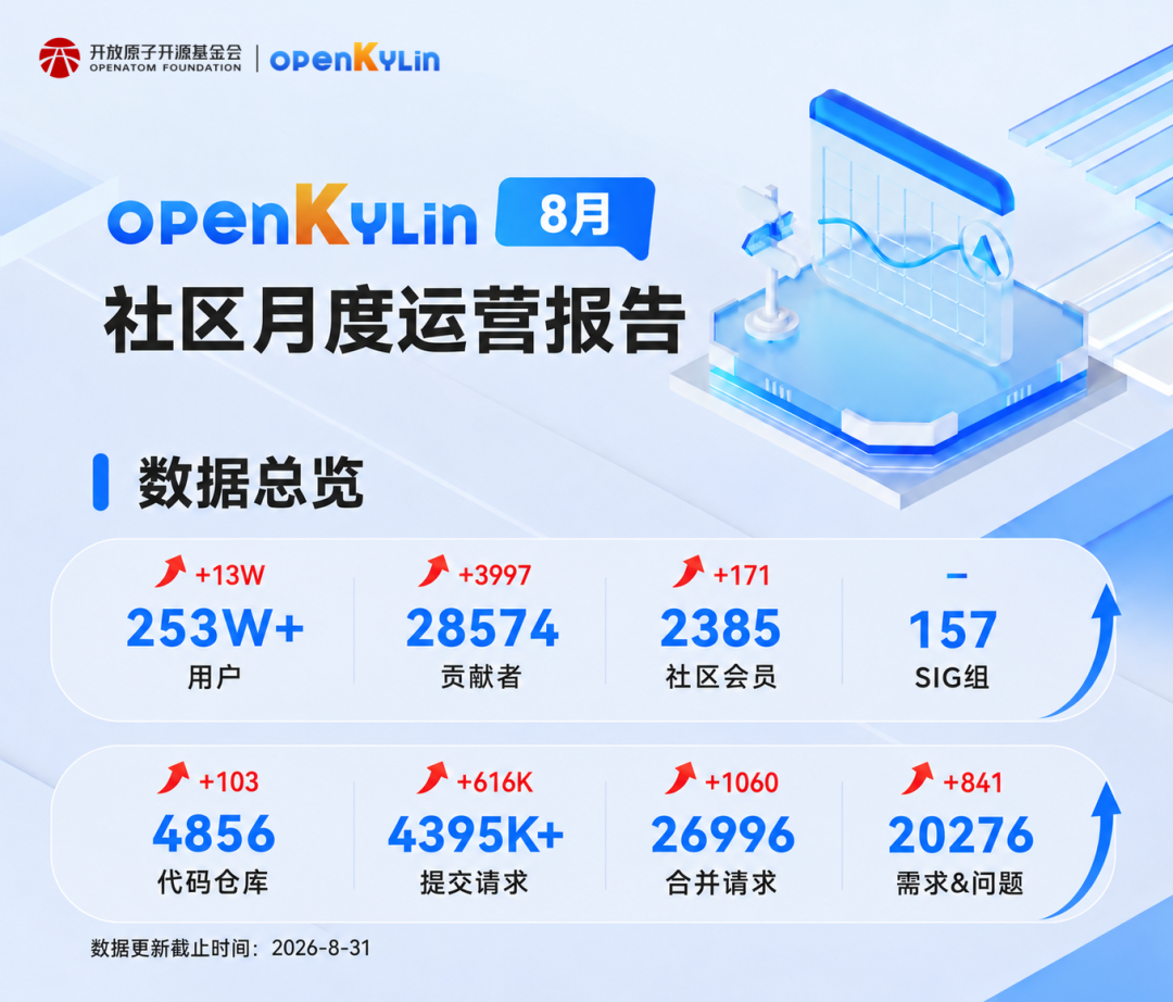 openKylin社区2026年8月运营报告